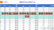 世界杯盘口回顾-世界杯盘口回顾，激情与策略的交织