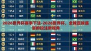 2026世界杯赛事下注-2026世界杯，全球足球盛宴的投注新视角