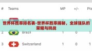 世界杯胜率排名表-世界杯胜率揭秘，全球强队的荣耀与挑战