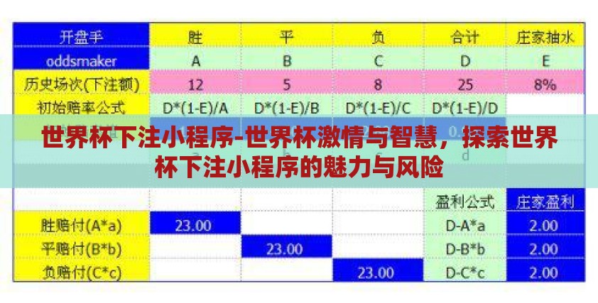 世界杯下注小程序-世界杯激情与智慧,探索世界杯下注小程序的魅力与风险 世界杯下注小程序-世界杯激情与智慧,探索世界杯下注小程序的魅力与风险