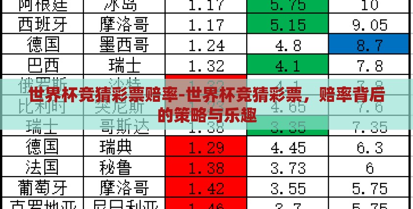 世界杯竞猜彩票赔率-世界杯竞猜彩票,赔率背后的策略与乐趣 世界杯竞猜彩票赔率-世界杯竞猜彩票,赔率背后的策略与乐趣