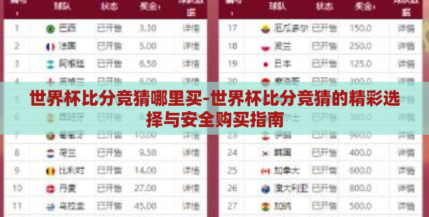 世界杯比分竞猜哪里买-世界杯比分竞猜的精彩选择与安全购买指南 世界杯比分竞猜哪里买-世界杯比分竞猜的精彩选择与安全购买指南