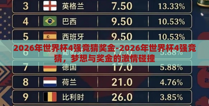2026年世界杯4强竞猜奖金-2026年世界杯4强竞猜,梦想与奖金的激情碰撞 2026年世界杯4强竞猜奖金-2026年世界杯4强竞猜,梦想与奖金的激情碰撞