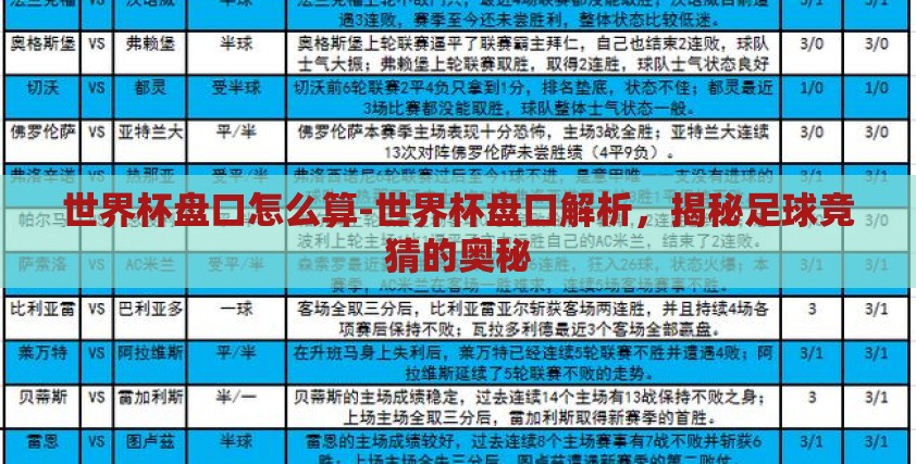 世界杯盘口怎么算-世界杯盘口解析，揭秘足球竞猜的奥秘