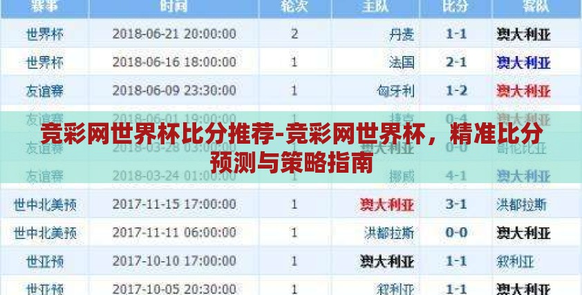 竞彩网世界杯比分推荐-竞彩网世界杯,精准比分预测与策略指南 竞彩网世界杯比分推荐-竞彩网世界杯,精准比分预测与策略指南