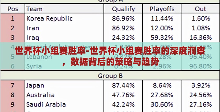 世界杯小组赛胜率-世界杯小组赛胜率的深度洞察,数据背后的策略与趋势 世界杯小组赛胜率-世界杯小组赛胜率的深度洞察,数据背后的策略与趋势
