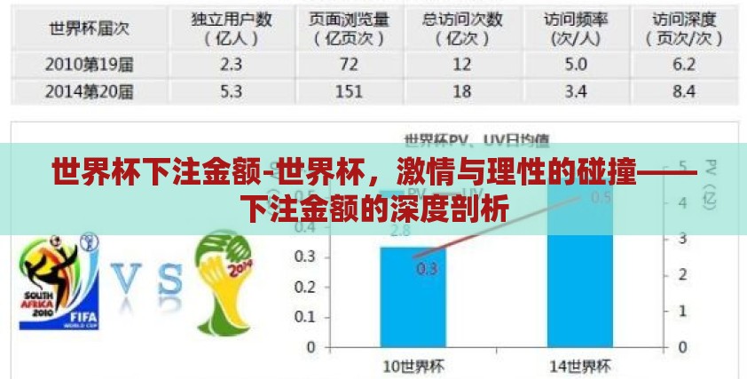 世界杯下注金额-世界杯,激情与理性的碰撞——下注金额的深度剖析 世界杯下注金额-世界杯,激情与理性的碰撞——下注金额的深度剖析