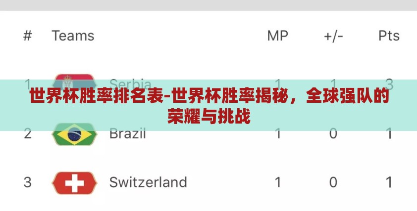 世界杯胜率排名表-世界杯胜率揭秘,全球强队的荣耀与挑战 世界杯胜率排名表-世界杯胜率揭秘,全球强队的荣耀与挑战
