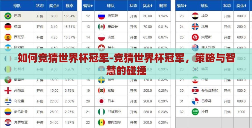 如何竞猜世界杯冠军-竞猜世界杯冠军，策略与智慧的碰撞