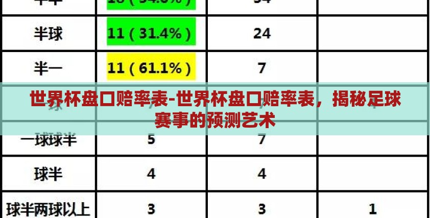 世界杯盘口赔率表-世界杯盘口赔率表，揭秘足球赛事的预测艺术
