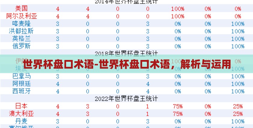 世界杯盘口术语-世界杯盘口术语，解析与运用