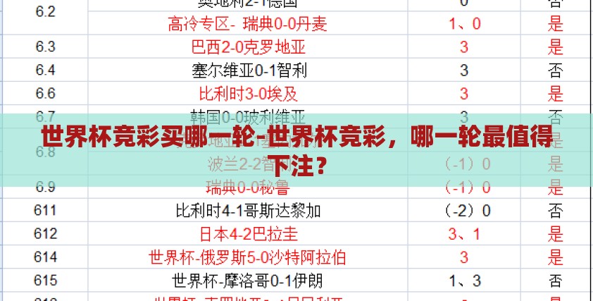 世界杯竞彩买哪一轮-世界杯竞彩,哪一轮最值得下注? 世界杯竞彩买哪一轮-世界杯竞彩,哪一轮最值得下注?